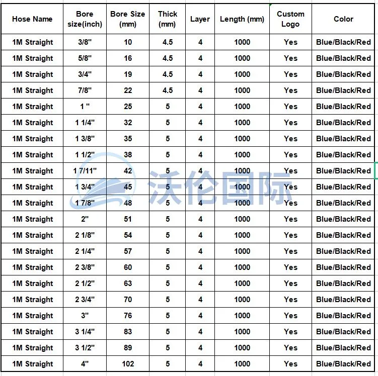 Auto Engine Hoses Silicone Rubber Hose Radiator Coolant Straight Elbow Manufacturers Silicone Hoses